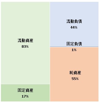 株式会社ほけんの110番  第16期決算公告　2021/08/20官報