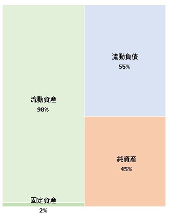 アソラテック株式会社 第6期決算公告　2021/08/25官報