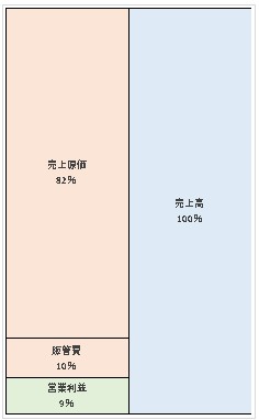 アリババクラウド・ジャパンサービス株式会社  決算公告　2021/06/30官報