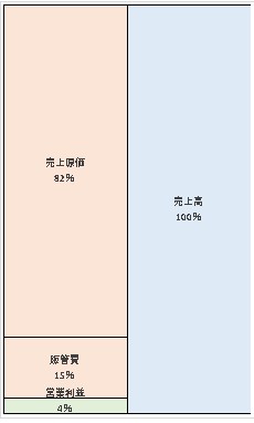 イシグロ株式会社  第71期決算公告　2021/08/04官報