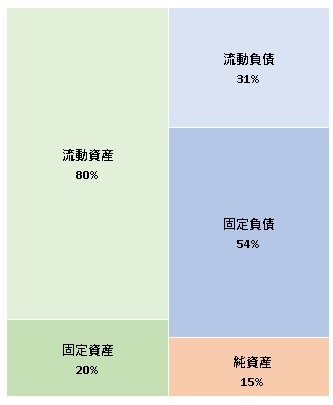 株式会社イスト   第34期決算公告　2021/08/18官報