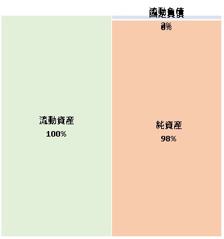 株式会社イーディライト  第4期決算公告　2021/08/04官報