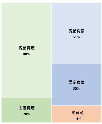 株式会社ウェルモ  第8期決算公告　2021/06/28官報