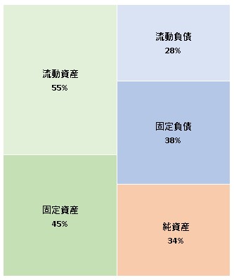 オッペン化粧品株式会社  第45期決算公告　2021/08/02官報