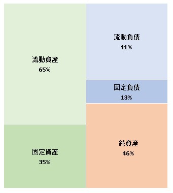 株式会社オートウェイ  第53期決算公告　2021/07/15官報