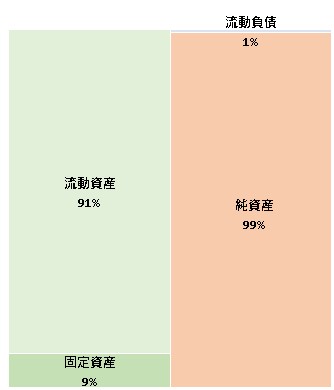 株式会社カタリベ  第7期決算公告　2021/08/02官報