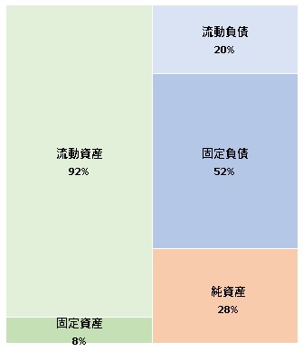 キャディ株式会社  第3期決算公告　2021/08/05官報