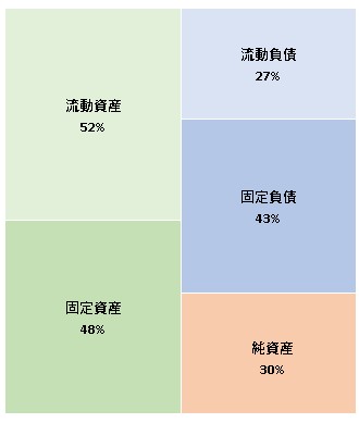 株式会社キャリアコンサルティング  第18期決算公告　2021/07/16官報