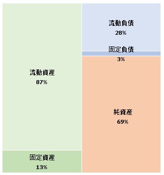 株式会社クロスワース  第20期決算公告　2021/07/20官報