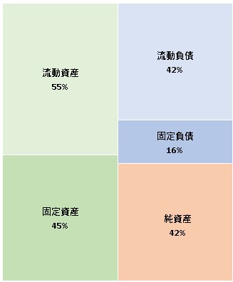 クロレラ工業株式会社 第57期決算公告　2021/08/25官報