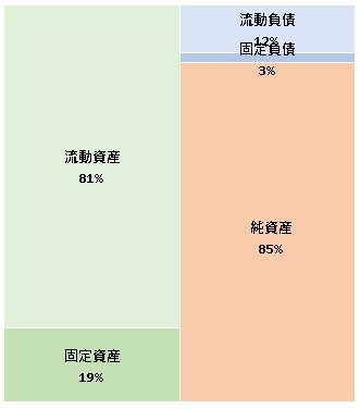 株式会社グルコース  第14期決算公告　2021/07/30官報