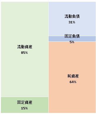 ゲビルン株式会社  第12期決算公告　2021/08/11官報