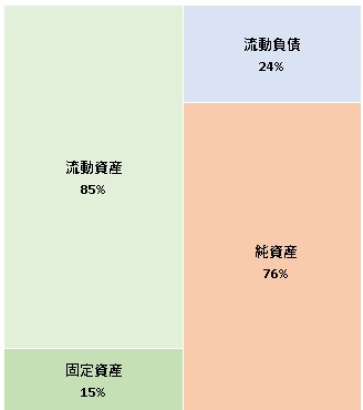 株式会社ゲームエイト  第7期決算公告　2021/07/01官報