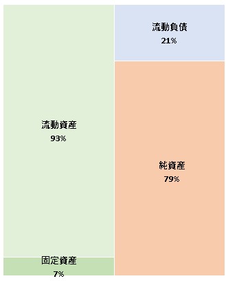 株式会社コトバデザイン  第4期決算公告　2021/08/03官報