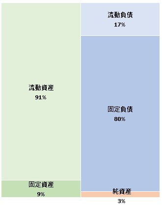 株式会社コーポー  第10期決算公告　2021/08/13官報