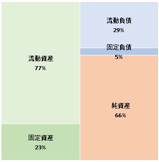 株式会社サンケイリビング新聞社　第44期決算公告　2021/08/17官報