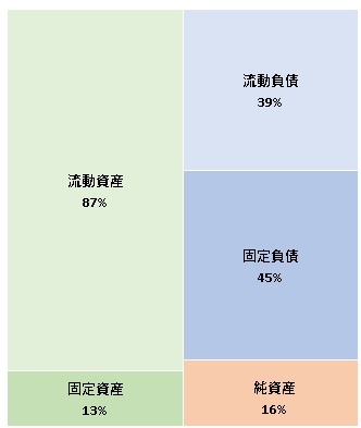 株式会社シキラボ  第2期決算公告　2021/07/30官報