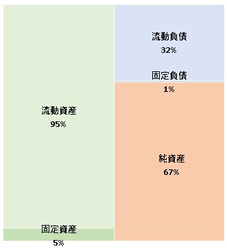 株式会社ジェービーティーエイチ  第26期決算公告　2021/06/16官報