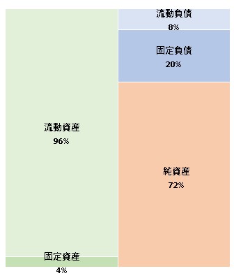 株式会社スカイマティクス  第5期決算公告　2021/07/21官報