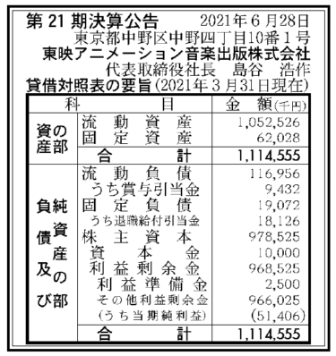 東映アニメーション音楽出版株式会社 第21期決算公告2021/06/28官報