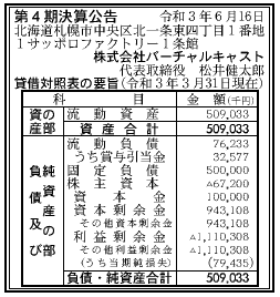 株式会社バーチャルキャスト　第4期決算公告　2021/06/16官報