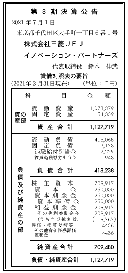 株式会社三菱UFJイノベーション・パートナーズ　第3期決算公告　2021/07/01官報