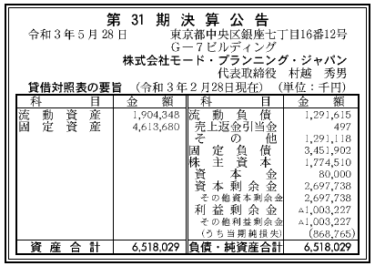 株式会社モード・プランニング・ジャパン  第31期決算公告　2021/05/28官報