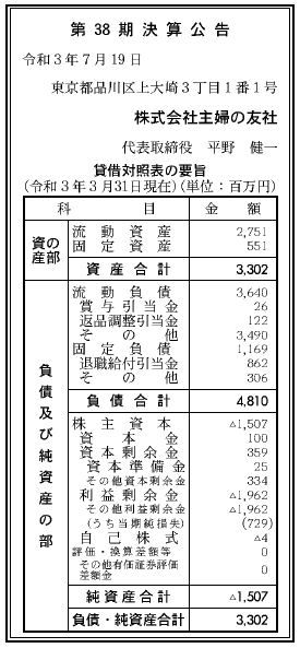 株式会社主婦の友社  第38期決算公告　2021/07/19官報