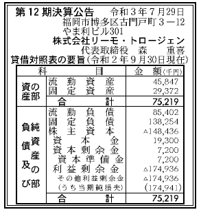 株式会社リーモ・トロージェン  第12期決算公告　2021/07/29官報