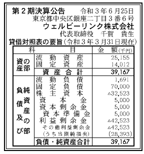 ウェルビーリング株式会社　第2期決算公告　2021/06/25官報