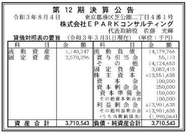 株式会社EPARKコンサルティング  第12期決算公告　2021/08/04官報