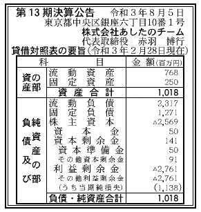 株式会社あしたのチーム  第13期決算公告　2021/08/05官報