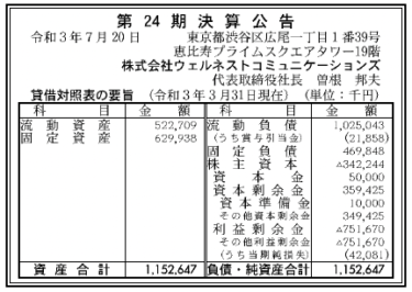 株式会社ウェルネストコミュニケーションズ  第24期決算公告　2021/08/05官報