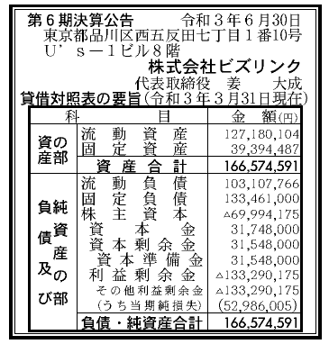 株式会社ビズリンク  第6期決算公告　2021/06/30官報