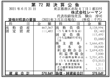 株式会社レーマン　第72期決算公告　2021/06/21官報