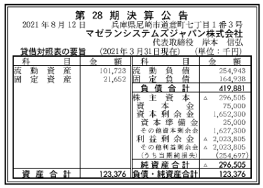 マゼランシステムズジャパン株式会社  第28期決算公告　2021/08/12官報