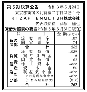 RIZAP　ENGLISH株式会社　第5期決算公告　2021/06/24官報