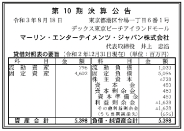 マーリン・エンターテイメンツ・ジャパン株式会社  第10期決算公告　2021/08/18官報