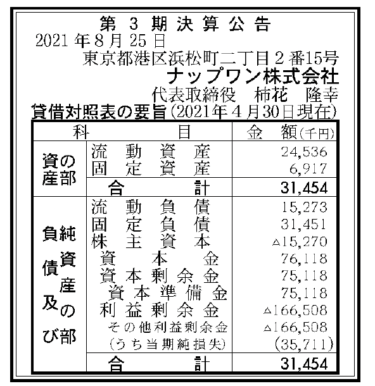 ナップワン株式会社  第3期決算公告　2021/08/25官報