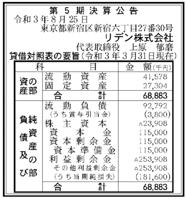 リデン株式会社  第5期決算公告 2021/08/25官報