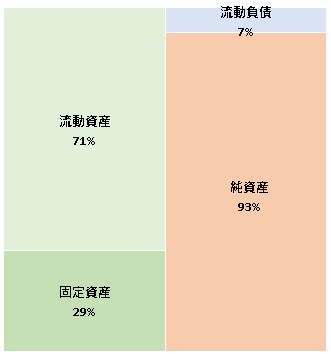 株式会社スタジオジブリ  第19期決算公告　2021/06/28官報