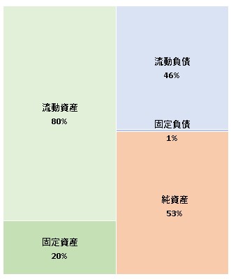 株式会社スパイスボックス  第21期決算公告　2021/07/01官報