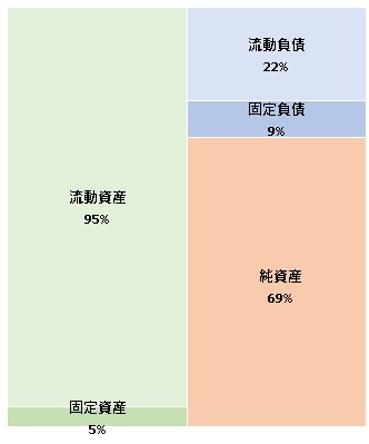 株式会社スペースサービス　第23期決算公告　2021/08/02官報