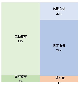 株式会社スペースファクトリー  第4期決算公告　2021/07/30官報