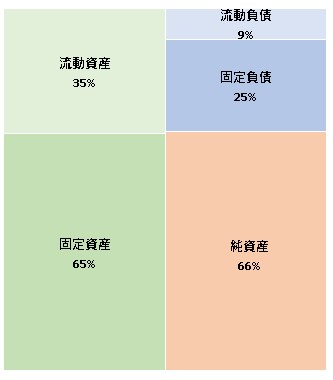 ソフトバンクグループジャパン株式会社  第21期決算公告　2021/07/30官報