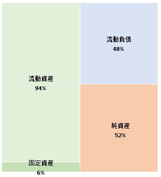 株式会社タスク  第32期決算公告　2021/08/17官報