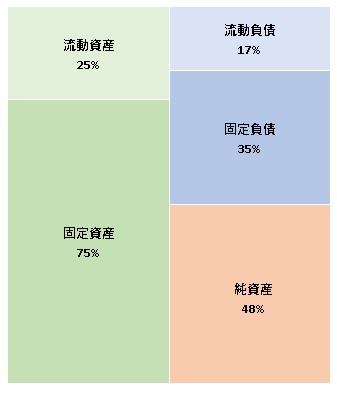 株式会社ダイアログ・ザ・ダーク・ジャパン　第12期決算公告　2021/08/25官報