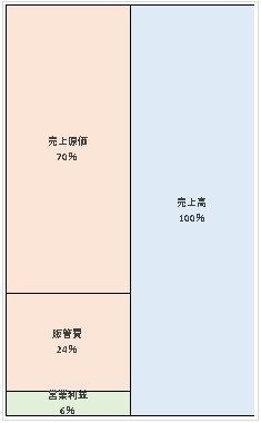 株式会社ツルハ  第46期決算公告　2021/08/11官報