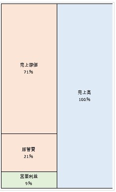 株式会社ツルハドラッグ＆ファーマシー西日本  第12期決算公告　2021/08/11官報