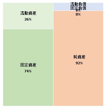 株式会社ディープコア  第7期決算公告　2021/08/16官報